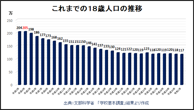 例文15個 大学職員志望動機例文まとめ 現役大学職員面接官が伝えたいこと 大学職員に就職 転職する方法