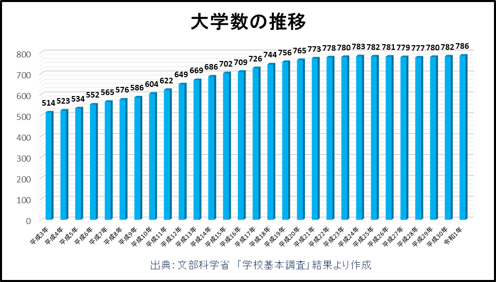 例文15個 大学職員志望動機例文まとめ 現役大学職員面接官が伝えたいこと 大学職員に就職 転職する方法